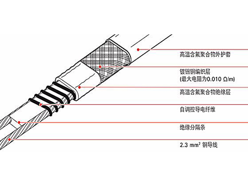 伴熱帶和發(fā)熱電纜哪個(gè)做管道保溫好，二者有什么區(qū)別